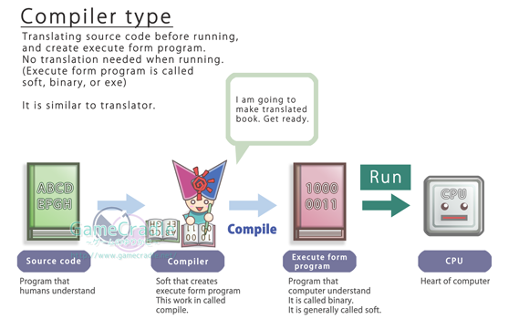 Compiler type