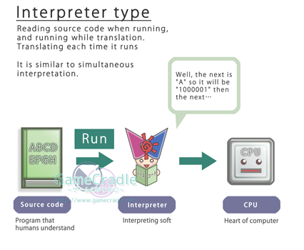 Interpreter type