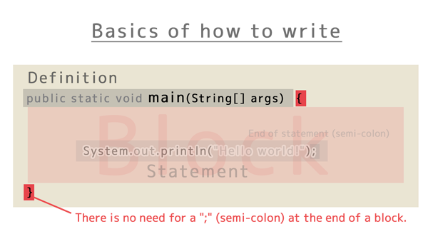 Basics of how to write : Block