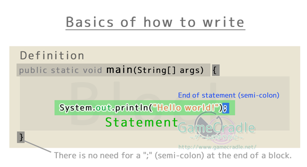 Basics of how to write:Statements