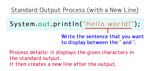 Standard Output Process (with a New Line)