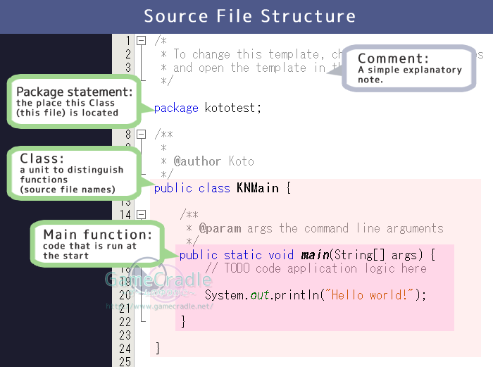Source File Structure:(Package statement,Comment,Main function,Class)