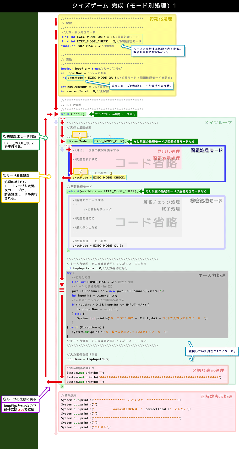 クイズゲーム　完成（モード別処理）1