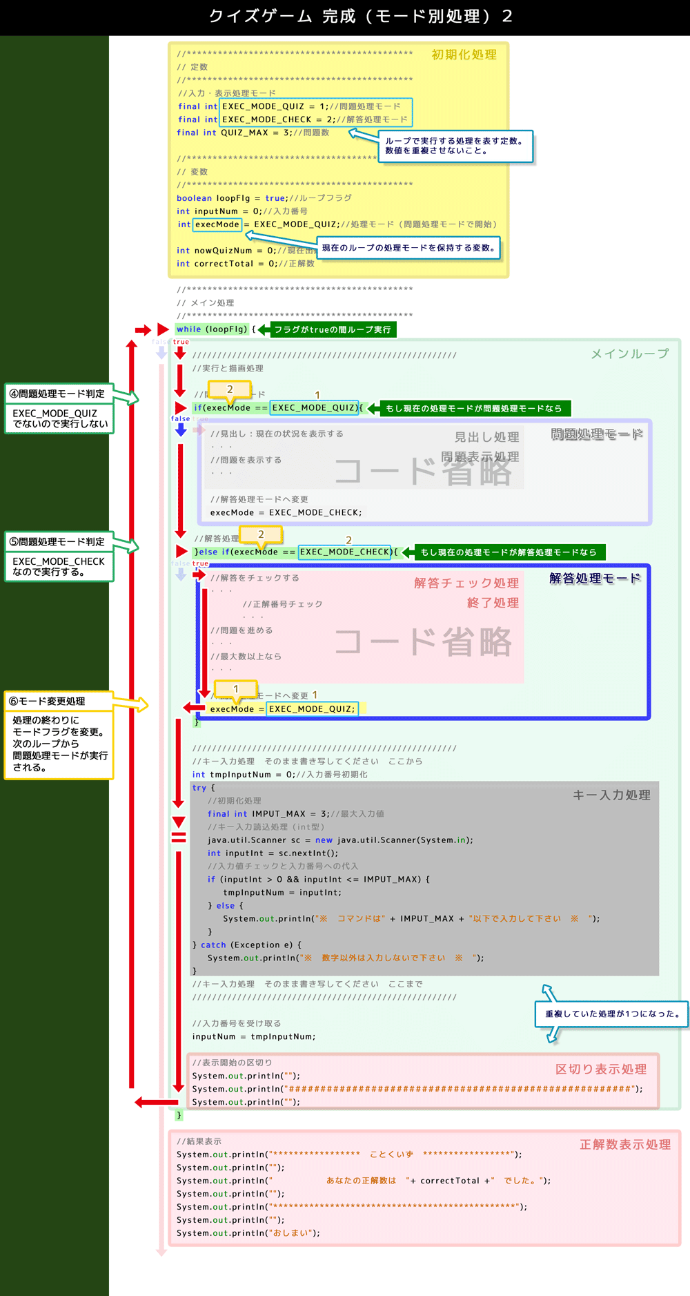 クイズゲーム　完成（モード別処理）2