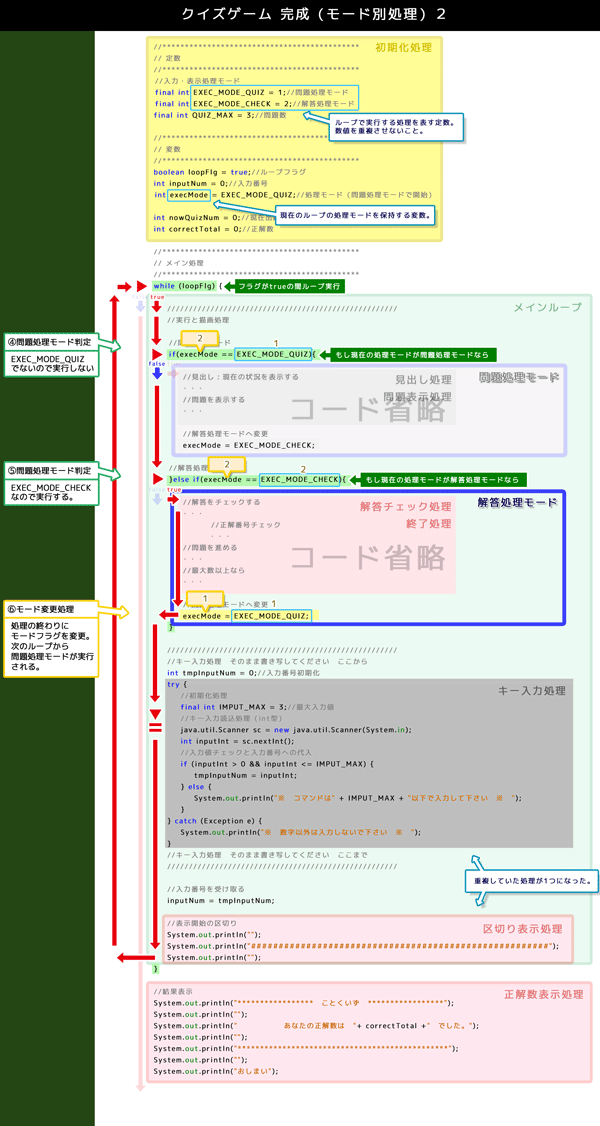 クイズゲーム　完成（モード別処理）2