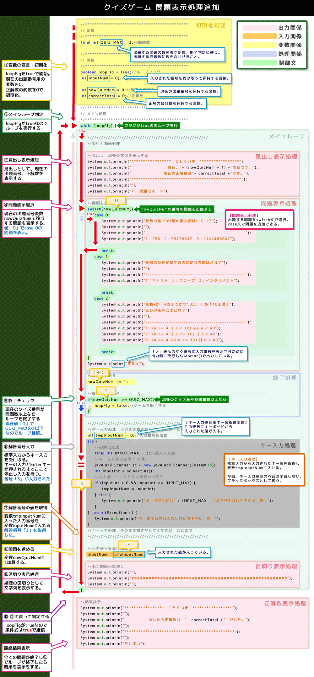 クイズゲーム　問題表示処理追加