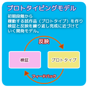 プロトタイピングモデル：初期段階から稼動する試作品を作り検証しながら作る開発モデル