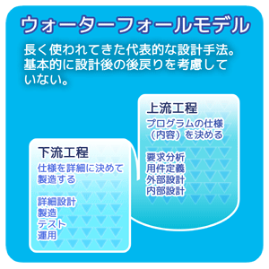 ウォーターフォールモデル：長年使われている代表的な設計手法