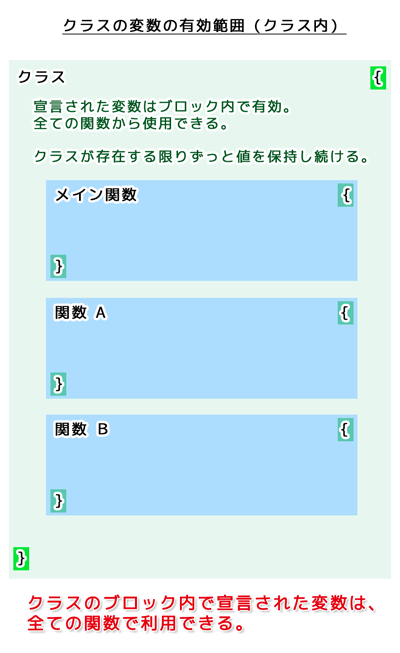 クラスの変数の有効範囲（クラス内）