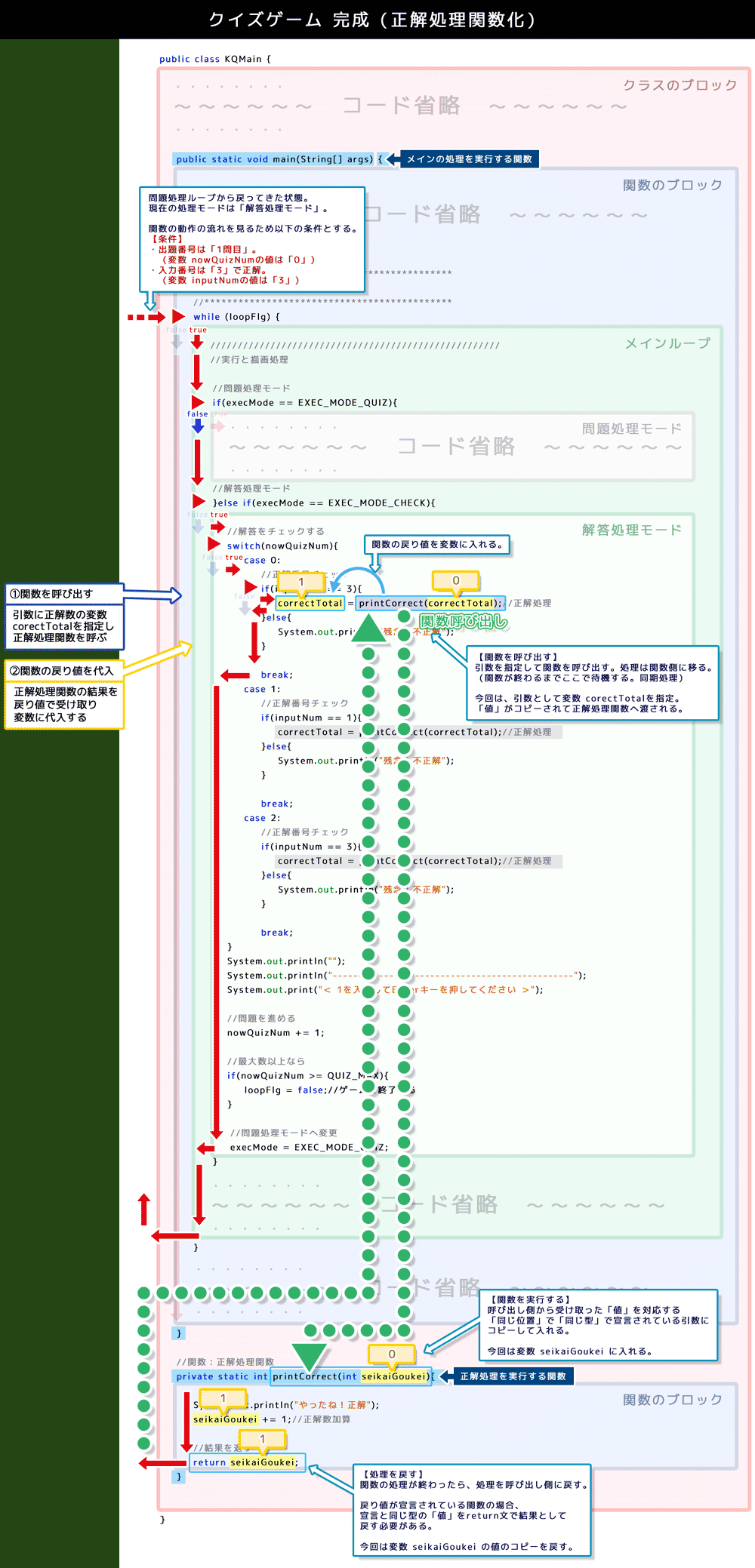 クイズゲーム　完成（正解処理関数化）解説図