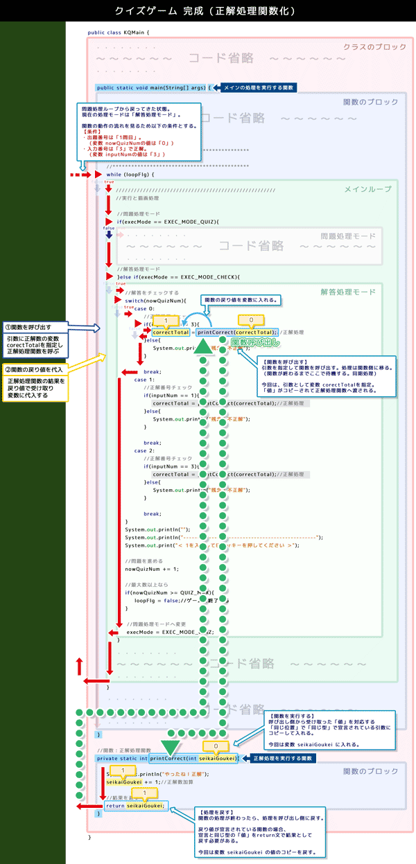クイズゲーム　完成（正解処理関数化）解説図
