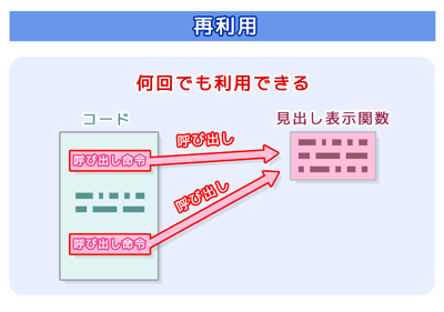 関数（メソッド）の特徴：再利用：何回でも利用できる