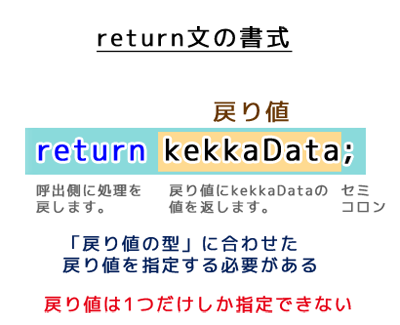 return文の書式：戻り値は一つしか指定できない