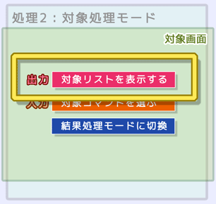 対象処理モードの出力処理