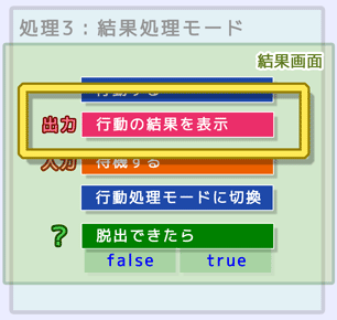 結果処理モードの出力処理