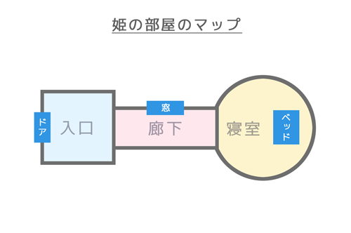 ゲームのマップ作成（姫の部屋のマップ）