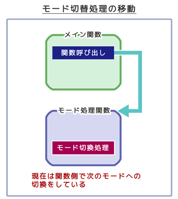 モード切替処理の移動（関数側で切替）