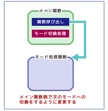 モード切替処理の移動（メイン関数側で切替）