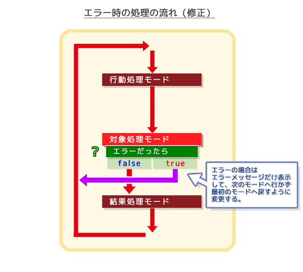 エラー処理対応：エラー処理の流れ（修正）