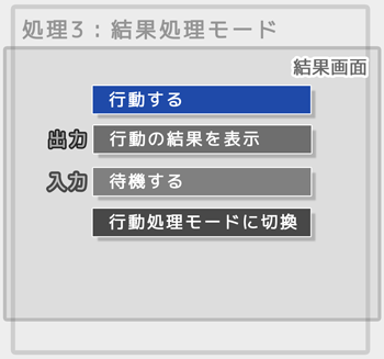 結果処理モード（行動の処理）