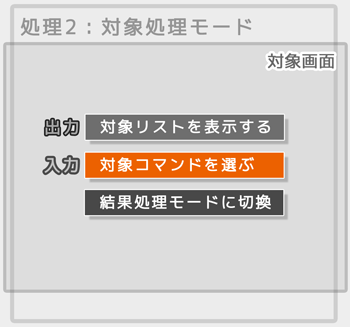 対象処理モード（対象コマンドの選択処理）