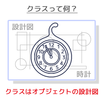 クラスって何？：クラスはオブジェクトの設計図