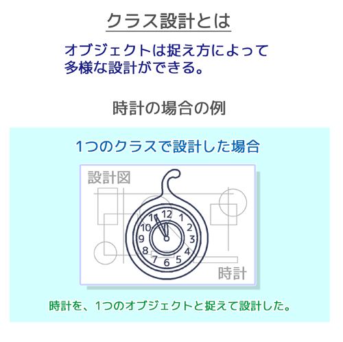 クラス設計とは：オブジェクトは捉え方によって多様な設計ができる