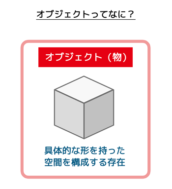 オブジェクト（物）：具体的な形を持った空間を構成する存在