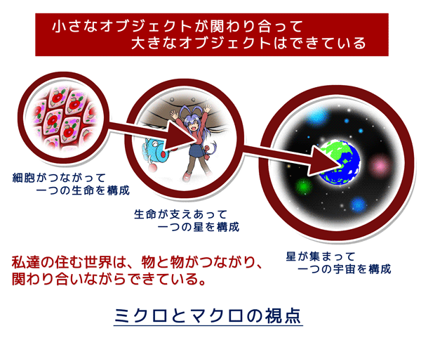 ミクロとマクロの視点：小さなオブジェクトが関わりあって大きなオブジェクトはできている