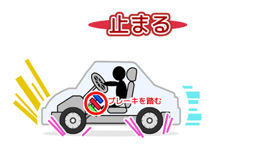 自動車の機能：止まる