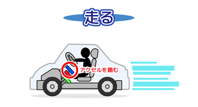 自動車の機能：走る