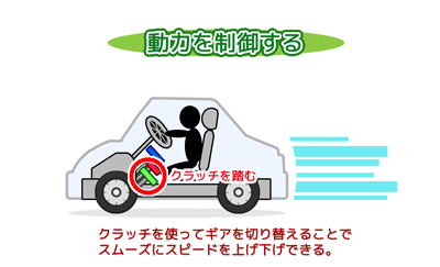 自動車の機能：動力を制御する