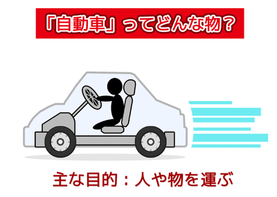 自動車ってどんなもの？主な目的：人や物を運ぶ