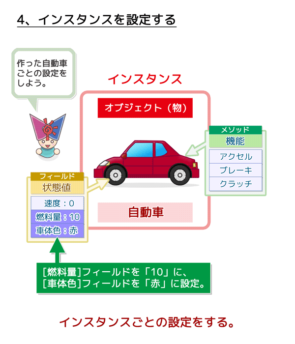 4、インスタンスを設定する：インスタンス毎に固有の設定をする。