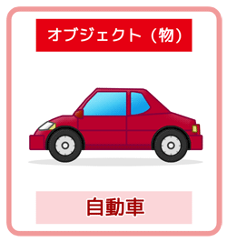 クラスの例(自動車)