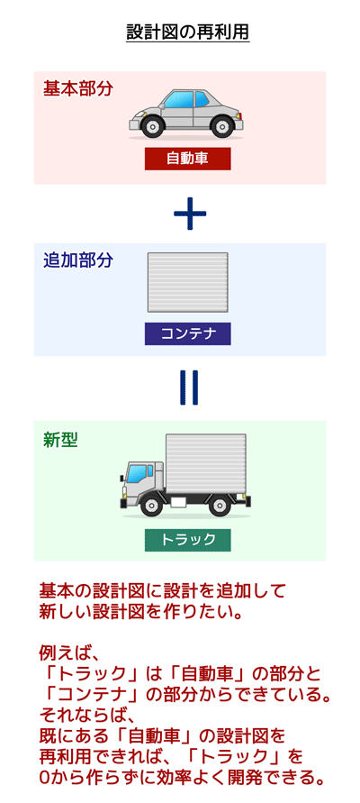 設計図（クラスの）の再利用：既にある設計図（クラス）の再利用をしたい