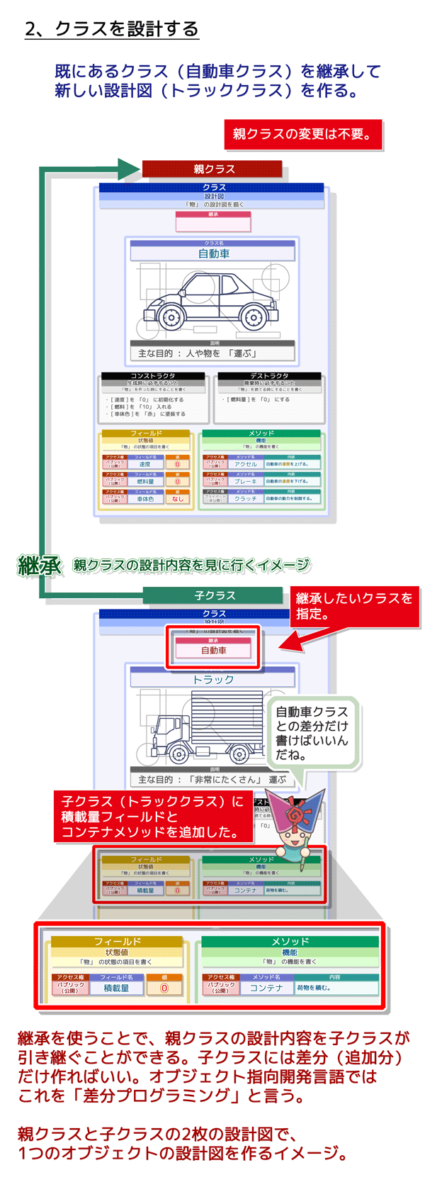 クラスの使い方（継承）：2、クラスを設計する。既にあるクラスを利用して、新しいクラスを作る（親クラスと子クラス）