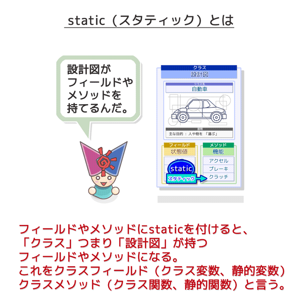 static（スタティック）とは：staticにすることでクラスが持つフィールド、メソッドになる