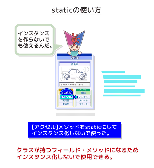 static（スタティック）の使い方：インスタンス化しないで使用できる