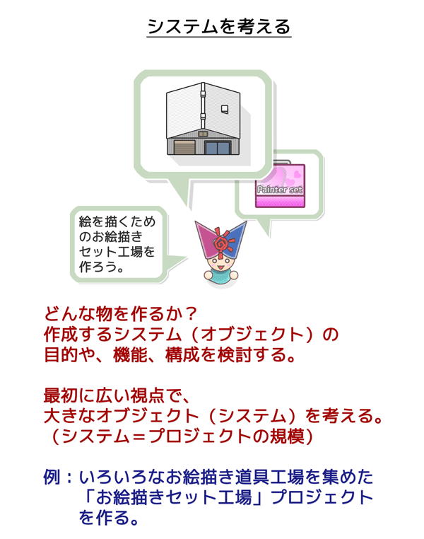 システムを考える：最初に大きなシステム（オブジェクト）を考える