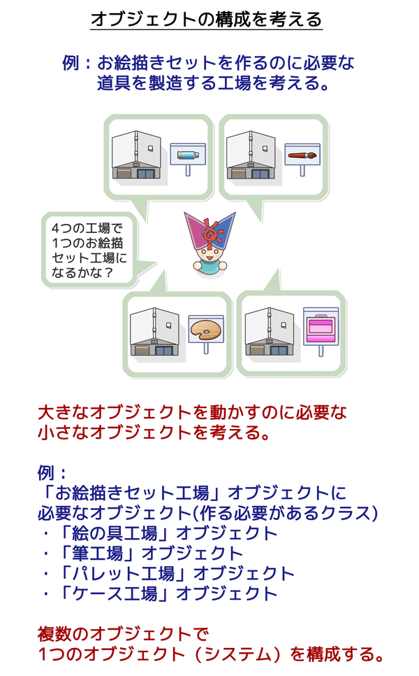 オブジェクトの構成を考える：複数のオブジェクトで1つのオブジェクト（システム）を構成する