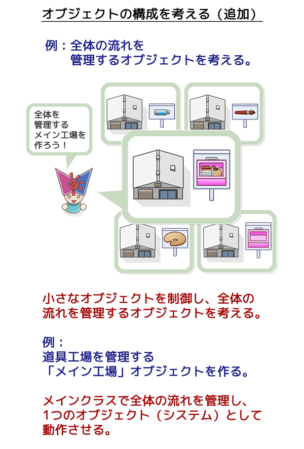 オブジェクトの構成を考える(追加):メインクラスを追加して全体の流れを制御する
