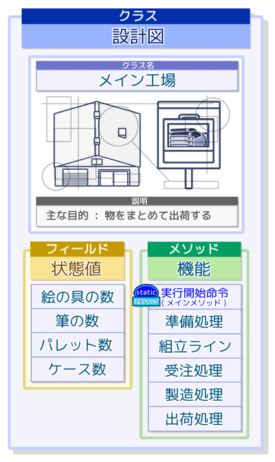 クラスカード（メイン工場）