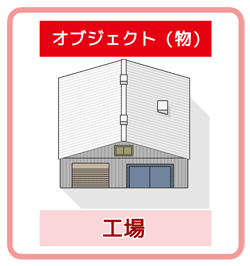 オブジェクト(物)の例:工場