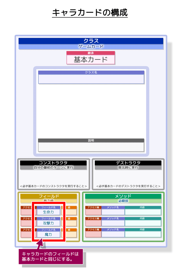 クラスカード:キャラカードの注意点