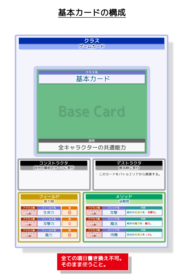 クラスカード：基本カードの構成