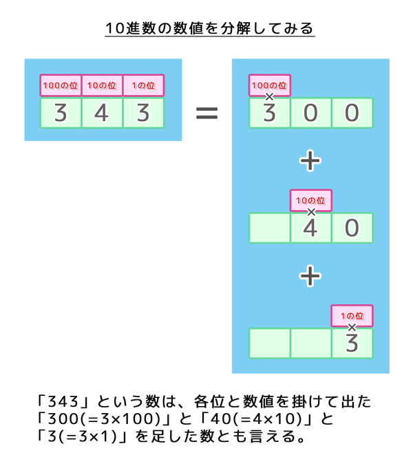 その5 桁の計算 ゲームを作ろう 超初心者のためのプログラミング入門