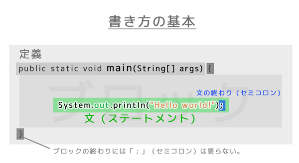 ステートメント