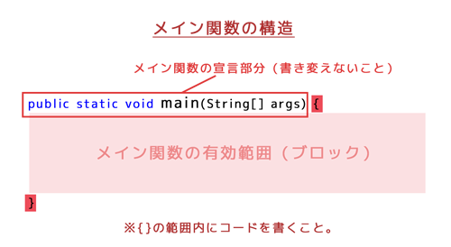 mainメソッドの構造