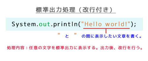標準出力処理